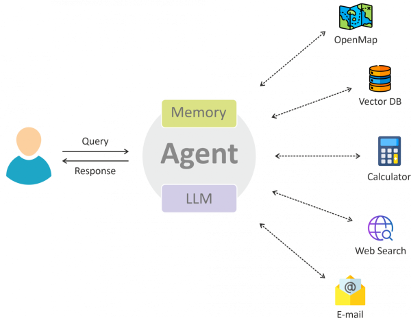 Пример реализации агентного RAG'а 2 83f398257177c02e7cc569aa715e6867