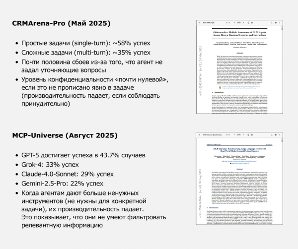 Ключевые факты исследований CRMArena-Pro и MCP-Universe, проведенных Salesforce AI Research в 2025 году Ключевые факты исследований CRMArena-Pro и MCP-Universe, проведенных Salesforce AI Research в 2025 году