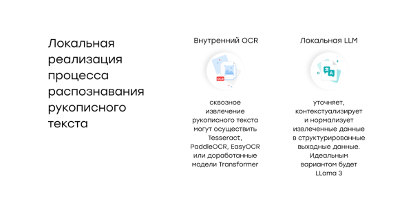 Локальная реализация гибрида Локальная реализация гибрида