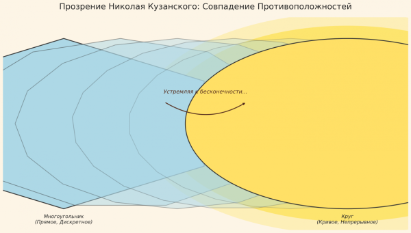 Вводная глава учебника по матанализу нового типа 57 86b105480d984426d546651066ca7e55