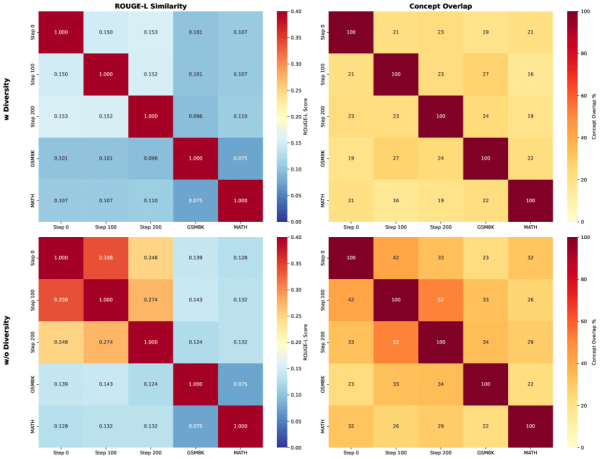 Самообучающийся разум: новая эра математических рассуждений 2 86c68fcd636c3720814822947a2ecbc4