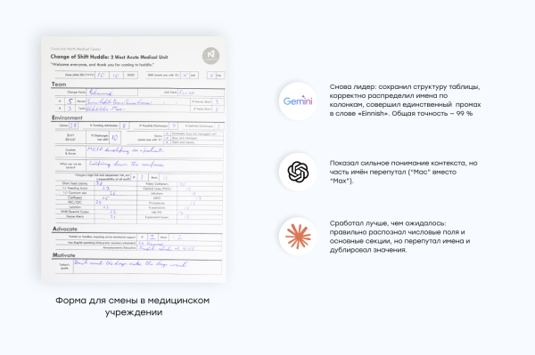Как LLM справились с медицинской формой Как LLM справились с медицинской формой