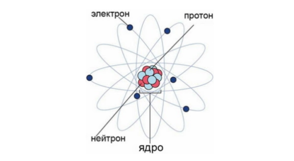 Что не так с нейтроном?&hellip;