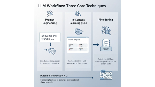 Визуализация естественного языка и будущее анализа и представления данных 5 88f5d89794c9aba0ddbd2a5ad6d691fe