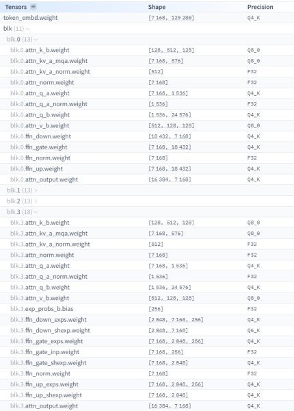 Структура слоев DeepSeek V3.1