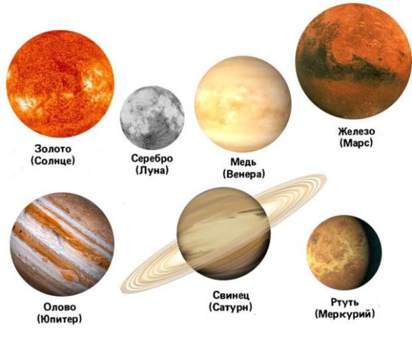 Рис. 3. Металлы и соответствующие им небесные тела. Рис. 3. Металлы и соответствующие им небесные тела.