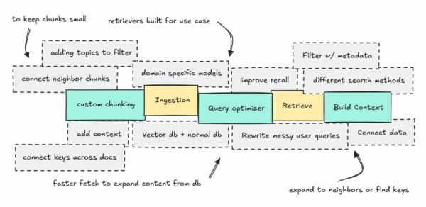 Как построить сверхсложную поисковую систему 2 8abd93b2bd8dfb7c52528085f4572773