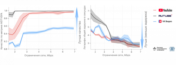 Прогресс видеокодеков и большое сравнение российских видеосервисов 12 8b56d8b9bd11fe9884007d88901e7135