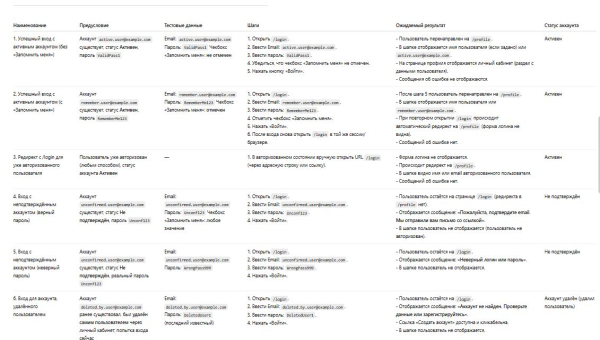 Плохой промпт vs хороший: как контекст меняет тесты ИИ 3 8b935fb8694c9e9e3b871203a6987d26