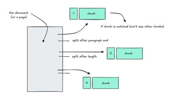 Как построить сверхсложную поисковую систему 4 8c152b9bbc297c394e5488c69fedf82e