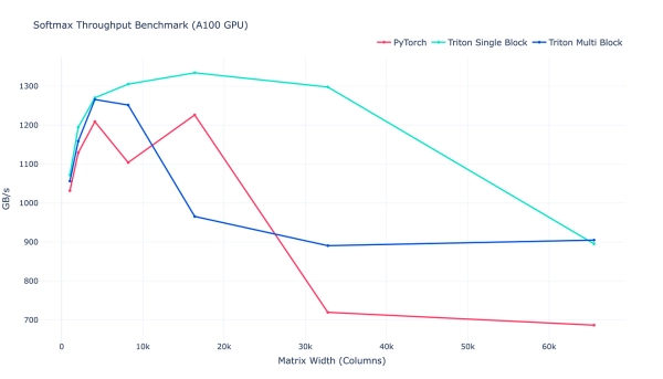 Изучаем Triton по одному ядру за раз. Softmax: реализация, обратный проход и оптимизация 10 8c220a7cd49f21b80d70bcf44f462486