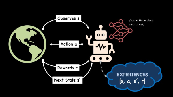 Справочник по обучению с подкреплением: руководство по основополагающим вопросам 4 8c5b8d2caaaf76f967ba456c7009fc2c