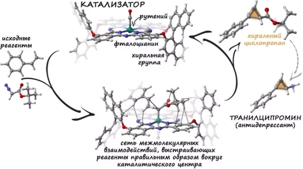 Ученые разработали новый тип катализаторов&hellip;