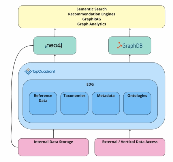 Как создать рекомендательную систему на основе графов с использованием EDG и Neo4j 3 8db0ede27b165478de64a3f5908d1955