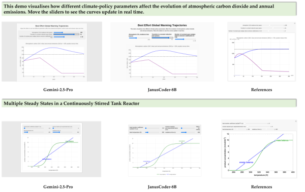 Сгенерированные артефакты в InteractScience Сгенерированные артефакты в InteractScience