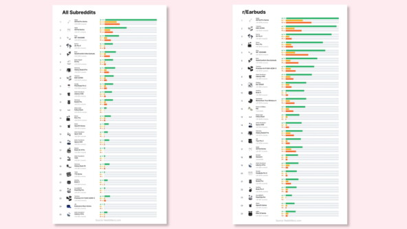 Анализ наушников на Reddit: топ-5&hellip;