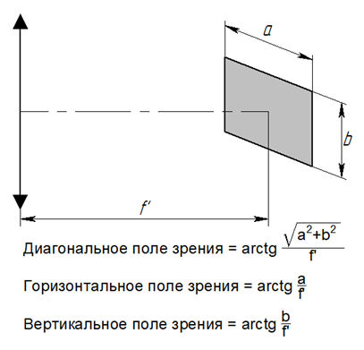 Оптика в техническом зрении. Лекция 3: Диафрагмы и виньетирование 1 922aec93b24e0a19aed30c72ed8a6f5e