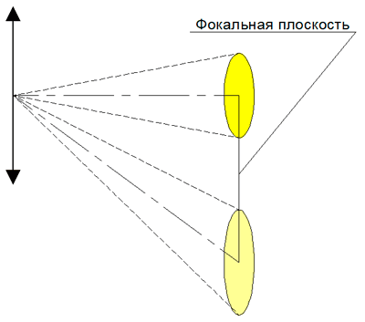 К иллюстрации закона косинуса 4й степени К иллюстрации закона косинуса 4й степени