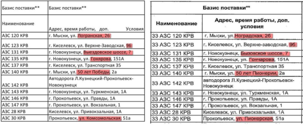 Слева распознанный текст, справа - исходный
