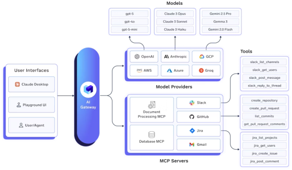 95d0b96b99a340bced67fda0b0a294d6