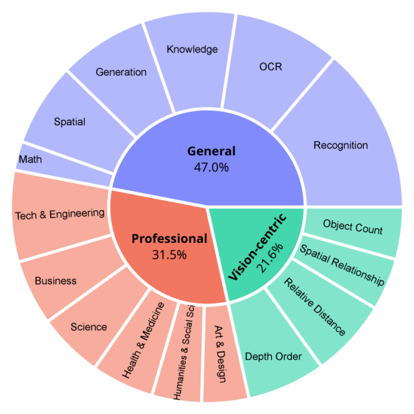 Распределения VCode