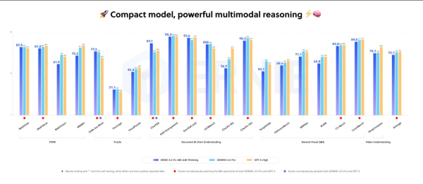 Нейро-дайджест: ключевые события мира AI за 2-ю неделю ноября 2025 2 966def43162916abfca05d557fa1210c