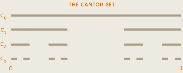 Доказательство «10 Мартини» связывает квантовую механику с бесконечно сложными математическими структурами 5 Доказательство Мартини «10» связывает квантовую механику с бесконечно сложными математическими структурами