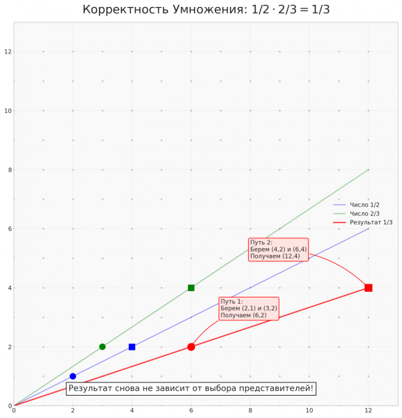 Вводная глава учебника по матанализу нового типа 178 984a70da5ac23259917de540374ec170