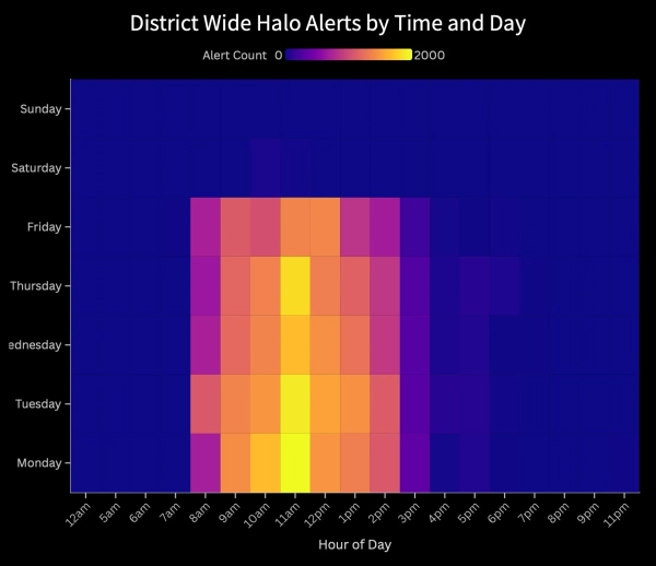 Изображение может содержать диаграмму и тепловую карту.