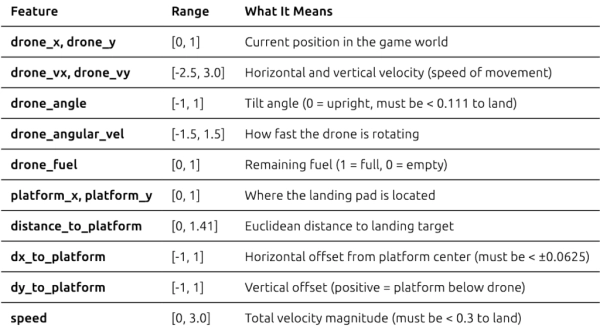 Глубокое обучение с подкреплением: от 0 до 100 5 9926a4ed1ce1b6e22299fe4adb47dd97