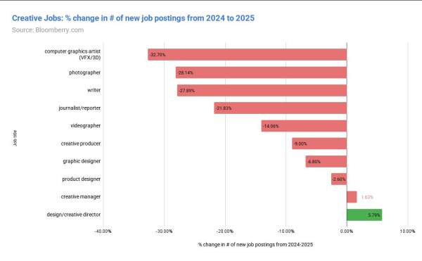 Нейро-дайджест: ключевые события мира AI за 2-ю неделю ноября 2025 10 997a63245425d8f1bb34ae1bf4eac0bc