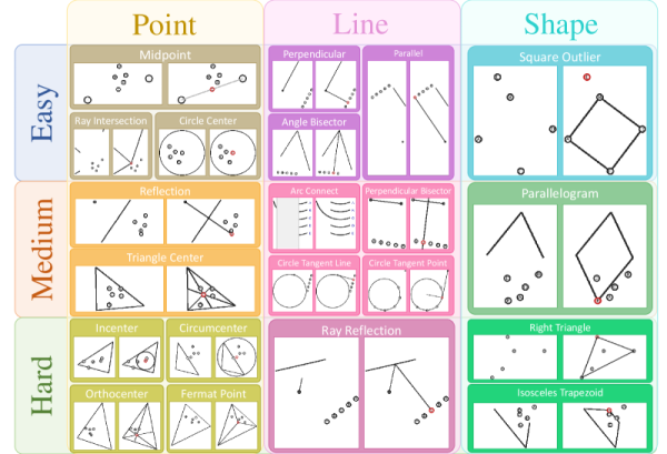 Обзор 21 типа головоломок: построить точку, линию или фигуру — и сделать это на глаз, без точных измерений Обзор 21 типа головоломок: построить точку, линию или фигуру — и сделать это на глаз, без точных измерений