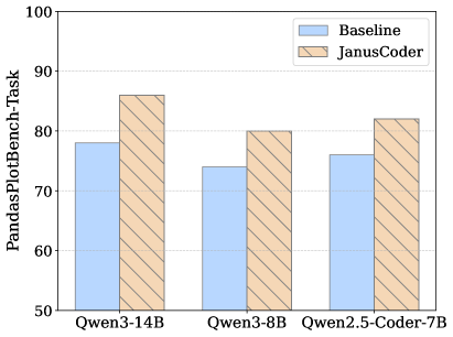 Эффективность моделей Эффективность моделей