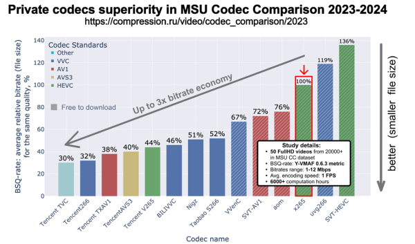 Прогресс видеокодеков и большое сравнение российских видеосервисов 3 9d201922549fad96bea3e24fa28d2e90