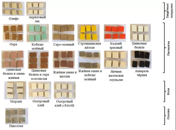 Пигменты и материалы, покрывающие икону