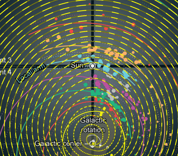 Рис. 27. Модель Млечного Пути. Скорость плазмы v=0.28c. Период спутника СМЧД 23 тыс. лет. Увеличена область галактики со стороны Солнечной системы. Рис. 27. Модель Млечного Пути. Скорость плазмы v=0.28c. Период спутника СМЧД 23 тыс. лет. Увеличена область галактики со стороны Солнечной системы.