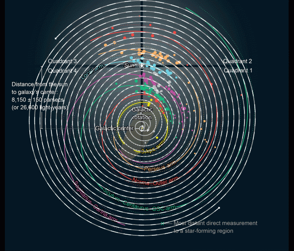 Рис. 26. Модель Млечного Пути. Скорость плазмы v=0.16c. Период спутника СМЧД 34 тыс. лет. Рис. 26. Модель Млечного Пути. Скорость плазмы v=0.16c. Период спутника СМЧД 34 тыс. лет.