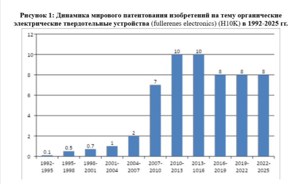 Источник: интерпретация автора данных Google.Patents на ноябрь 2025 Источник: интерпретация автора данных Google.Patents на ноябрь 2025