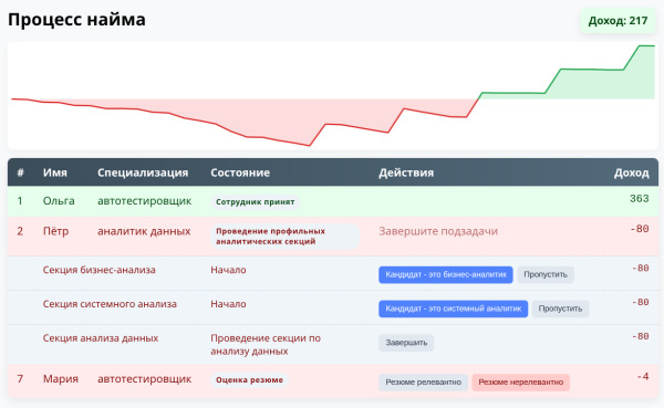 Пример приложения, сгенерированного по модели Пример приложения, сгенерированного по модели