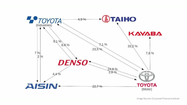 Раздувает ли пузырь круговое финансирование ИИ? 5 a0a9d17d8b11422279e57f47823052c6