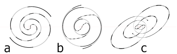 Рис. 6. Типы спиралей в зависимости от эксцентриситета и отличия максимальной скорости плазмы от минимальной. Здесь (a, b) – низкий эксцентриситет, (b, c) – высокая разница скоростей. Рис. 6. Типы спиралей в зависимости от эксцентриситета и отличия максимальной скорости плазмы от минимальной. Здесь (a, b) – низкий эксцентриситет, (b, c) – высокая разница скоростей.
