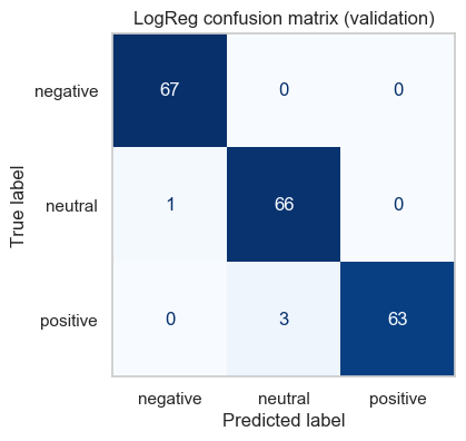 Три эпохи науки о данных: когда использовать традиционное машинное обучение, глубокое обучение или степень магистра права (объяснение на одном примере) 5 a3f0ba3c110f0347fd927c3d3255b7d6