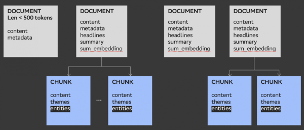 Построение графа знаний - шаг четвертый