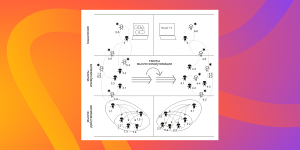 Схема-принцип мыследеятельности  Источник: priss-laboratory.net.ru — «Г.П. Щедровицкий.  Схема мыследеятельности: строение и содержание».  URL: https://priss-laboratory.net.ru/library/library_GP_shema-MD-stroenie-i-soderjanie.htm (дата обращения: 06.10.2025).