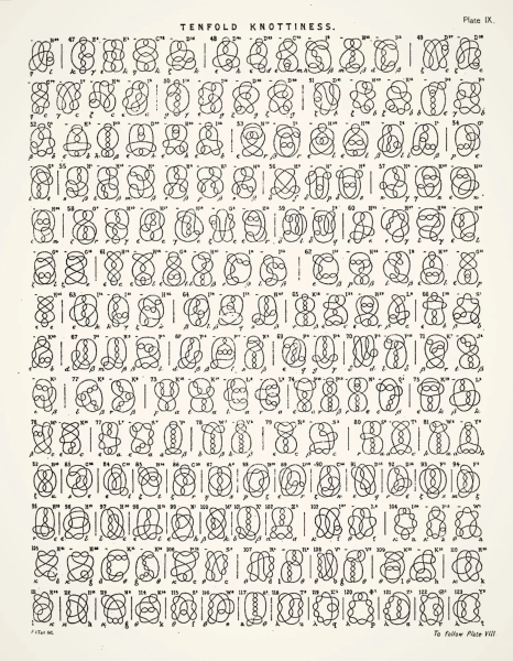 Тейт составил таблицу десятков узлов и описал их свойства. Эта страница взята из статьи 1885 года.