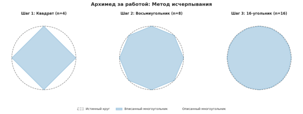 Вводная глава учебника по матанализу нового типа 59 a55293880e953227cc7d13da76639e40