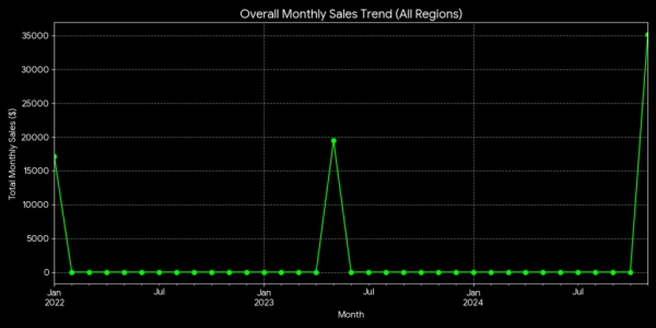 Визуализация естественного языка и будущее анализа и представления данных 12 a5b09abdc81eb14a0e57fe3a5a97d985