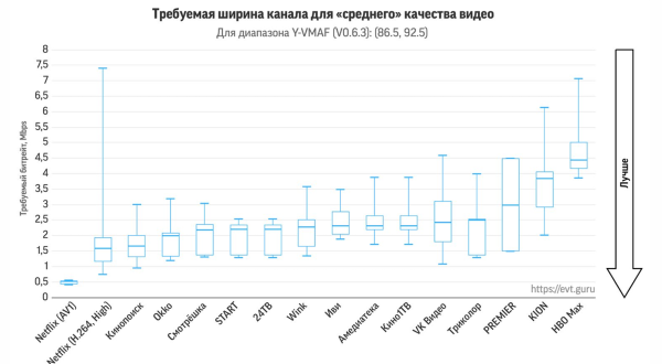 Прогресс видеокодеков и большое сравнение российских видеосервисов 22 a94028b4e4521761ddc1f44517e4b838