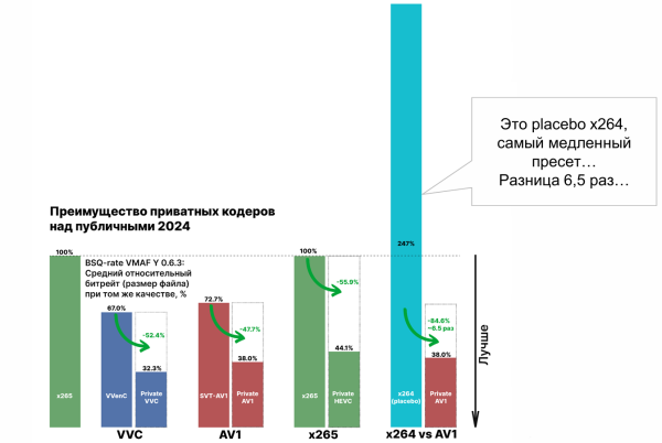 Прогресс видеокодеков и большое сравнение российских видеосервисов 6 aa074b03ea77351618e268f9c60fee7b