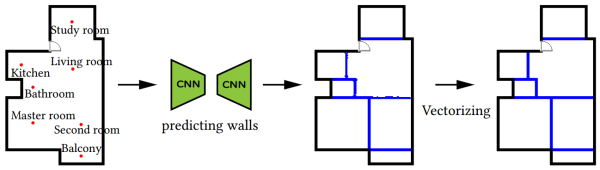 рис 10. Определение положения стен